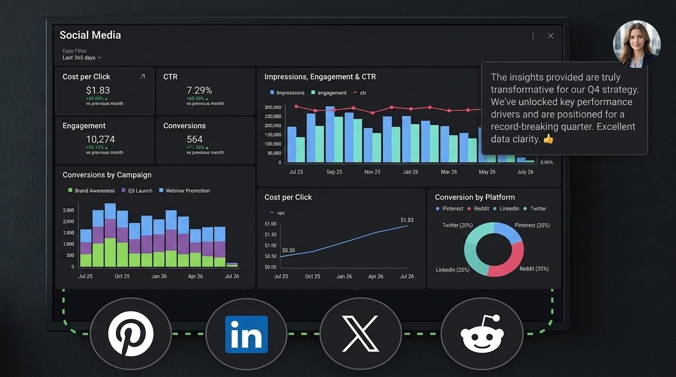 Social Media Menagement 