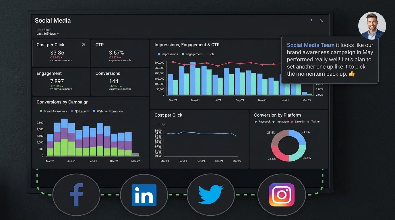 Social Media Menagement