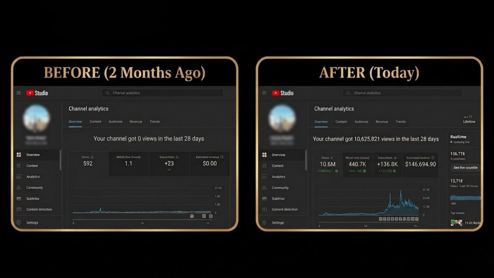 YouTube Automation Service
